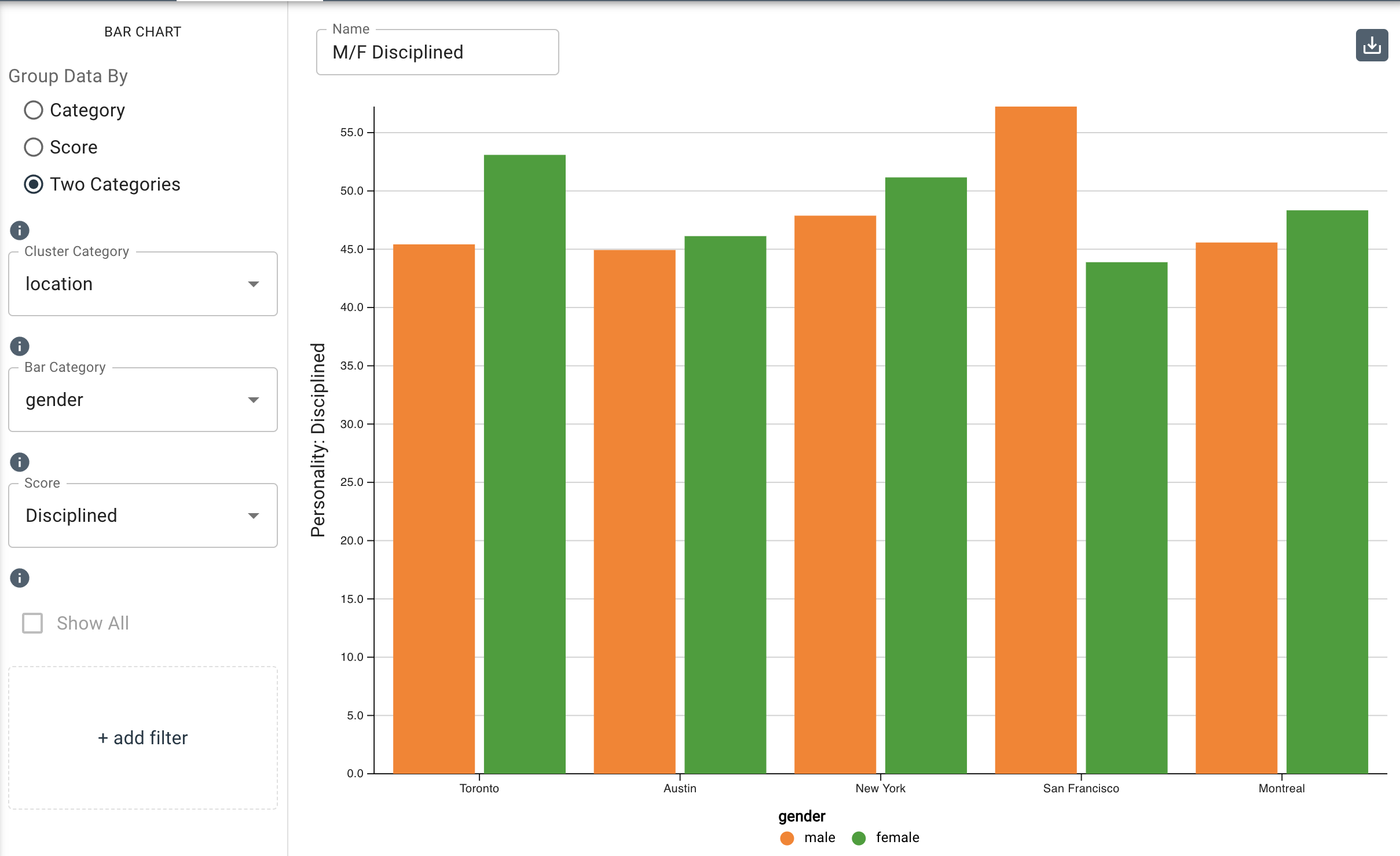 bar chart disciplined