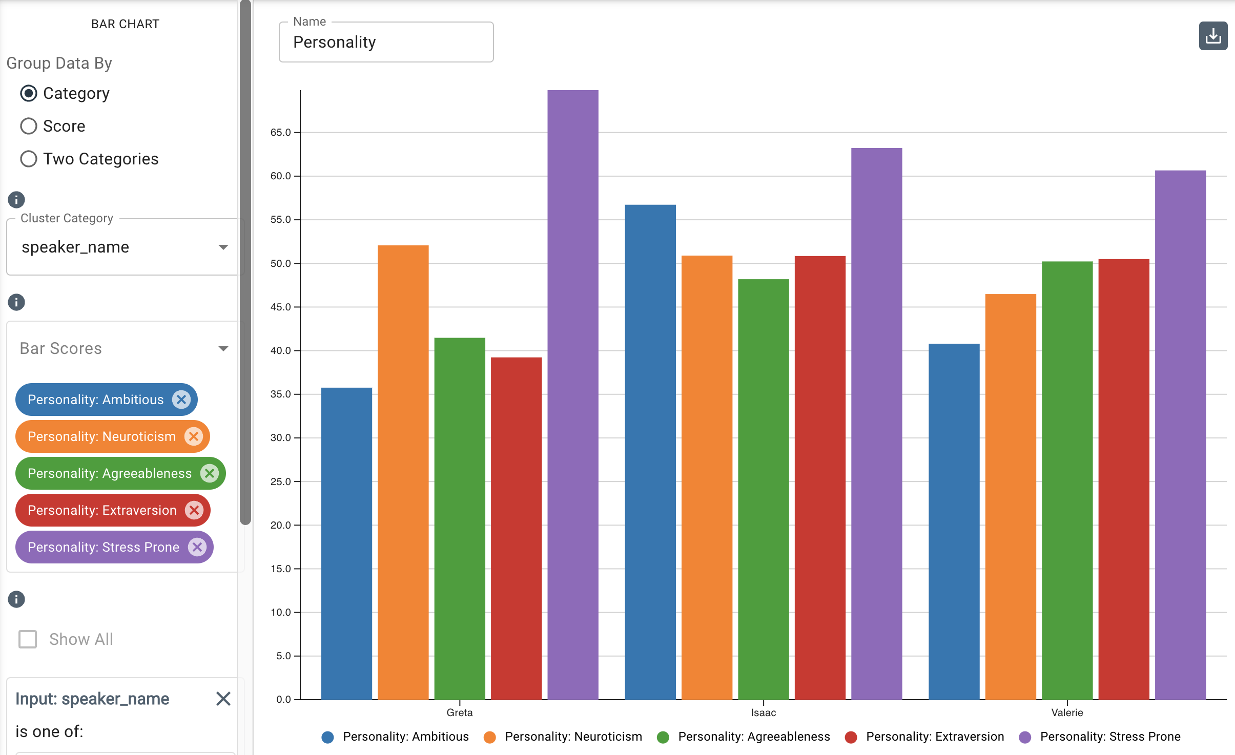 bar chart personality