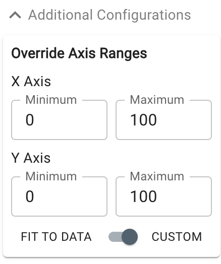 custom axis ranges scatterplot