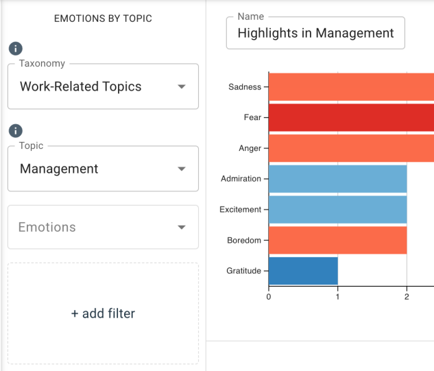 highlights in management