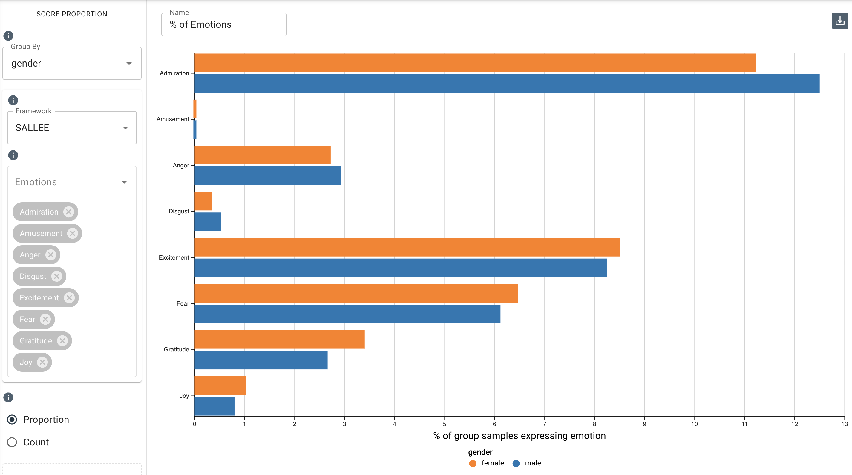 score proportion