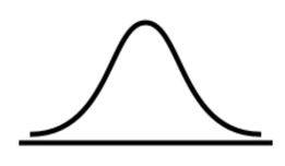 standard normal curve