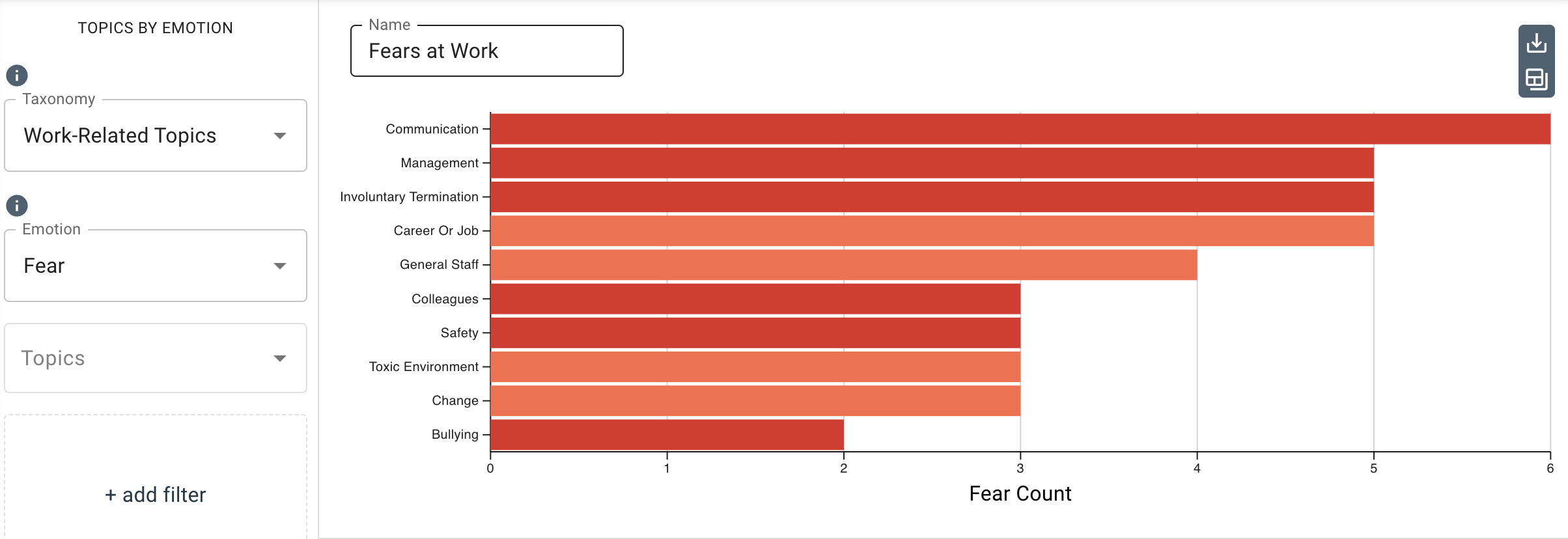 topics by emotion fear