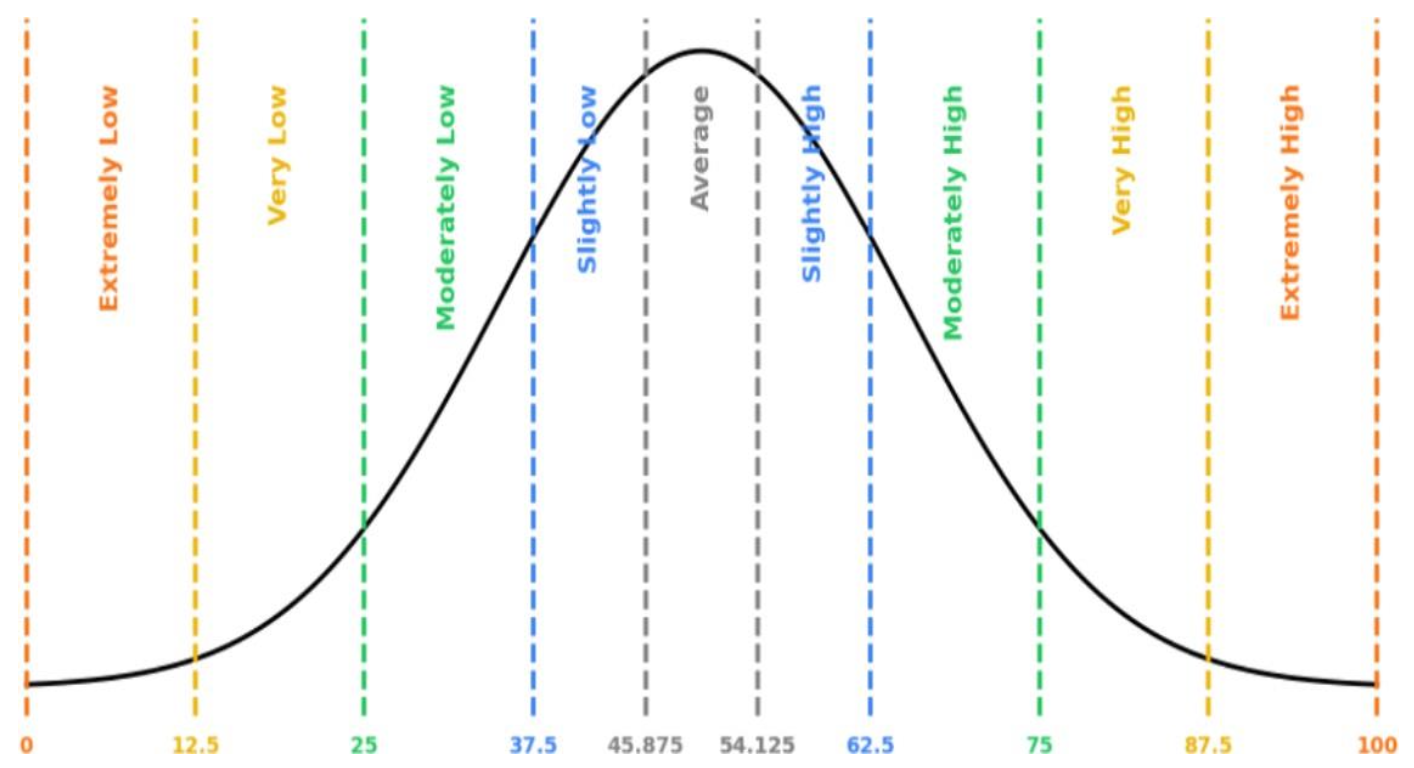 bell-curve-range